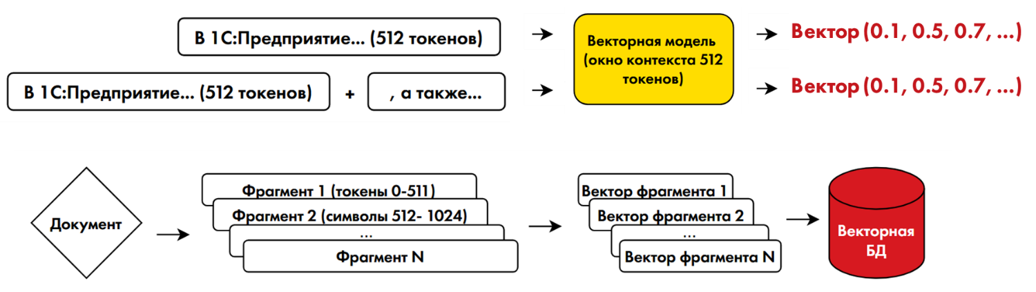 Как мы сделали бота‑консультанта: нейросети и машинное обучение - 14
